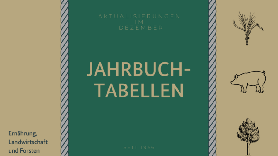Jahrbuchtabellen aktualisiert. Dezemberausgabe